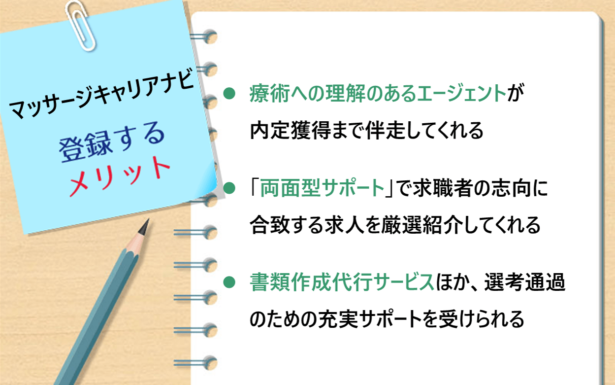 マッサージキャリアナビに登録するメリット ●療術への理解のあるエージェントが内定獲得まで伴走してくれる ●「両面型サポート」で求職者の志向に合致する求人を厳選紹介してくれる ●書類作成代行サービスほか、選考通過のための充実サポートを受けられる