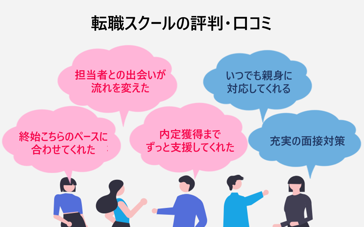 転職スクールの評判・口コミ「担当者との出会いが流れを変えた」「終始こちらのペースに合わせてくれた」「内定獲得までずっと支援してくれた」「いつでも親身に対応してくれる」「充実の面接対策」