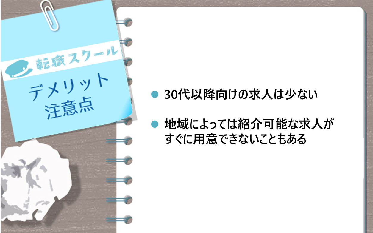 転職スクールのデメリット・注意点 ●30代以降向けの求人は少ない ●地域によっては紹介可能な求人がすぐに用意できないこともある