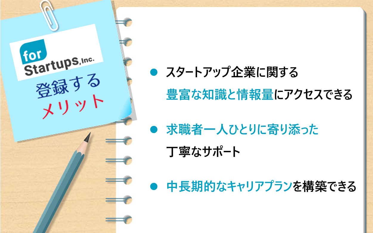 フォースタートアップスに登録するメリット ●スタートアップ企業に関する豊富な知識と情報量にアクセスできる ●求職者一人ひとりに寄り添った丁寧なサポート ●中長期的なキャリアプランを構築できる