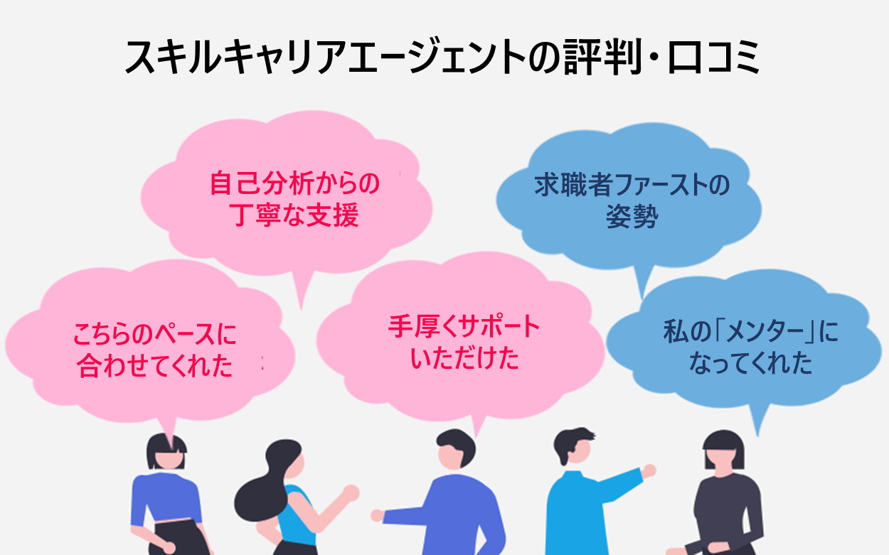 スキルキャリアエージェントの評判・口コミ「自己分析からの丁寧な支援」「こちらのペースに合わせてくれた」「手厚くサポートいただけた」「求職者ファーストの姿勢」「私の「メンター」になってくれた」