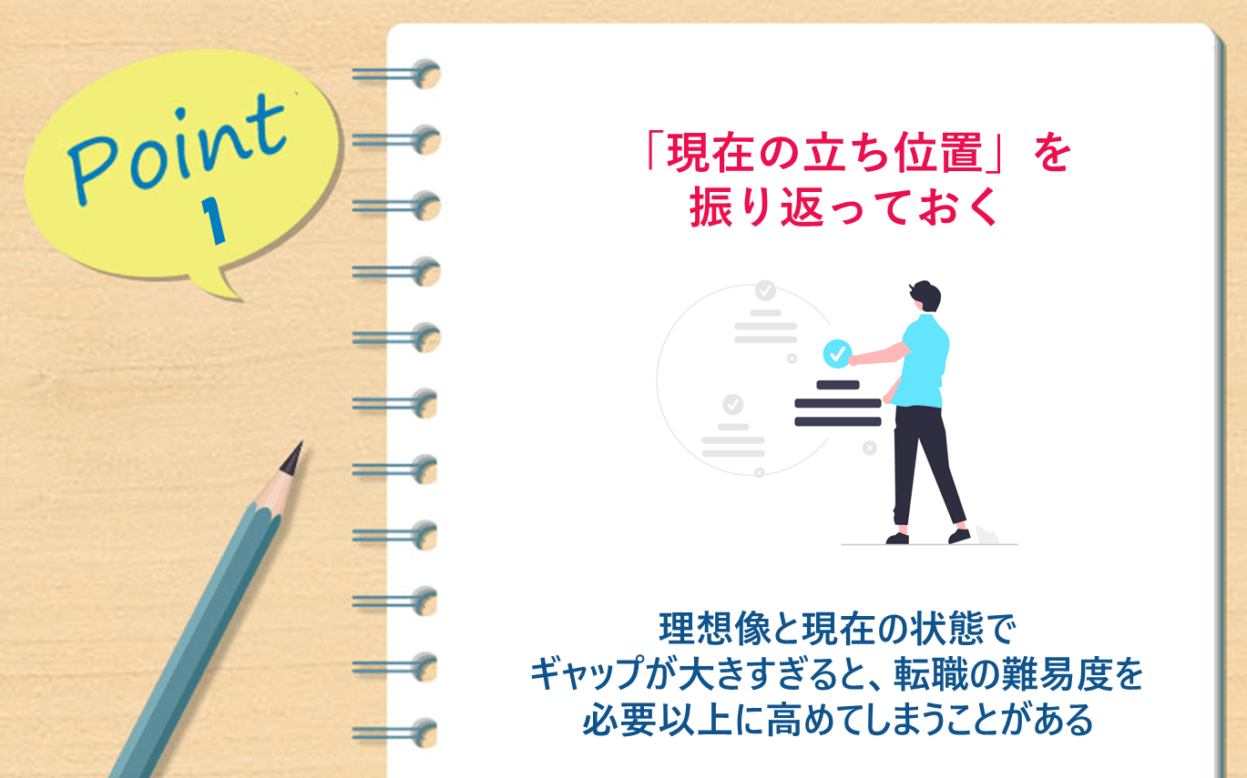 Point1「現在の立ち位置」を振り返っておく｜理想像と現在の状態でギャップが大きすぎると、転職の難易度を必要以上に高めてしまうことがある