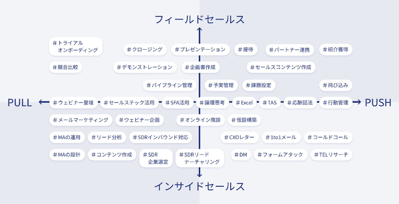 営業スキルの可視化例