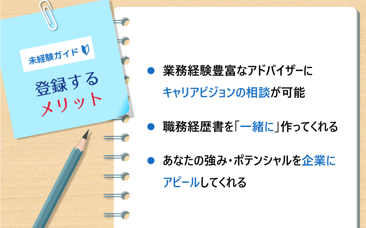 未経験ガイドに登録するメリット ●業務経験豊富なアドバイザーにキャリアビジョンの相談が可能 ●職務経歴書を「一緒に」作ってくれる ●あなたの強み・ポテンシャルを企業にアピールしてくれる