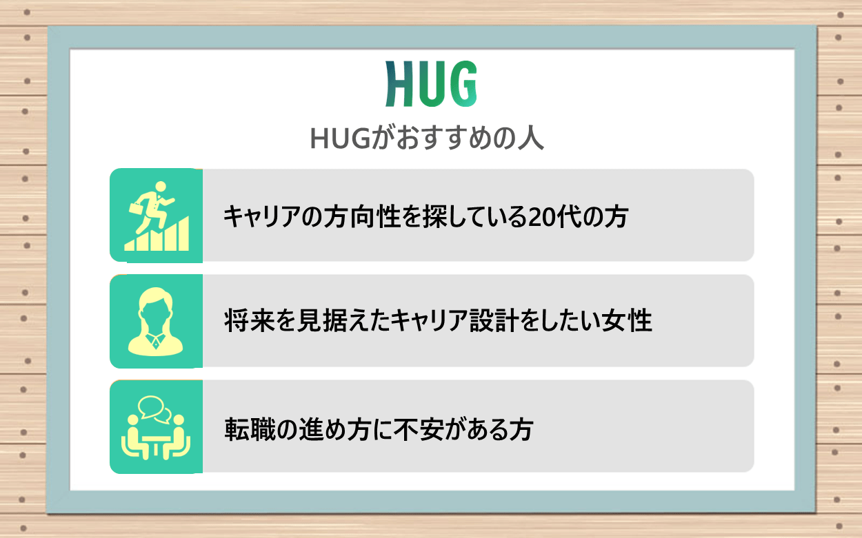 HUGがおすすめの人｜●キャリアの方向性を探している20代の方 ●将来を見据えたキャリア設計をしたい女性 ●転職の進め方に不安がある方