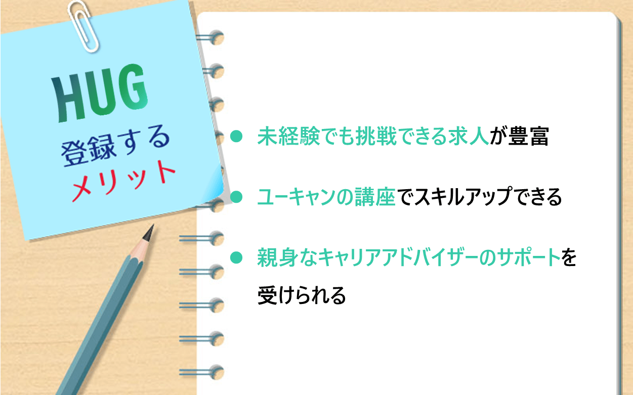 HUGに登録するメリット ●未経験でも挑戦できる求人が豊富 ●ユーキャンの講座でスキルアップできる ●親身なキャリアアドバイザーのサポートを受けられる