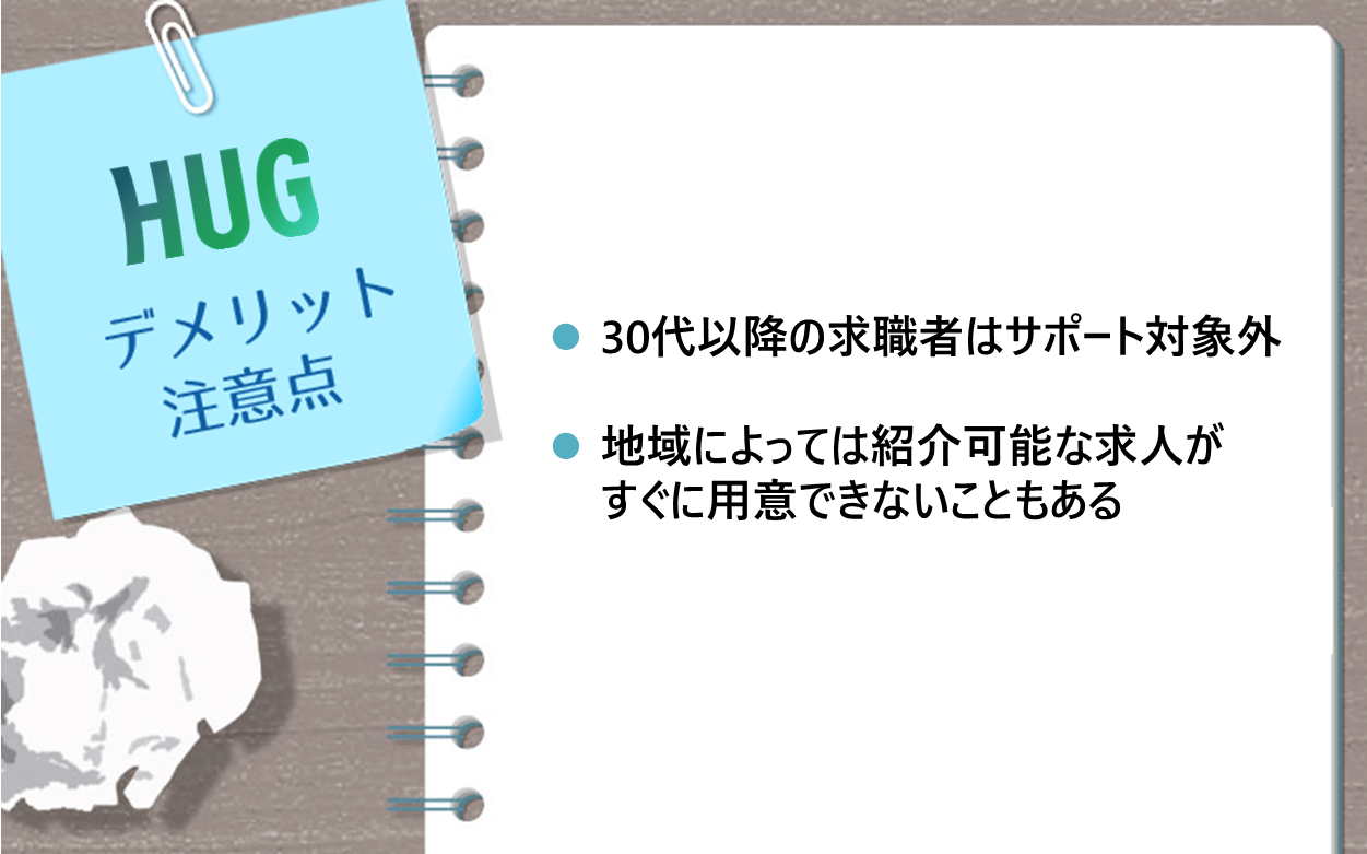 HUGのデメリット・注意点 ●30代以降の求職者はサポート対象外 ●地域によっては紹介可能な求人がすぐに用意できないこともある