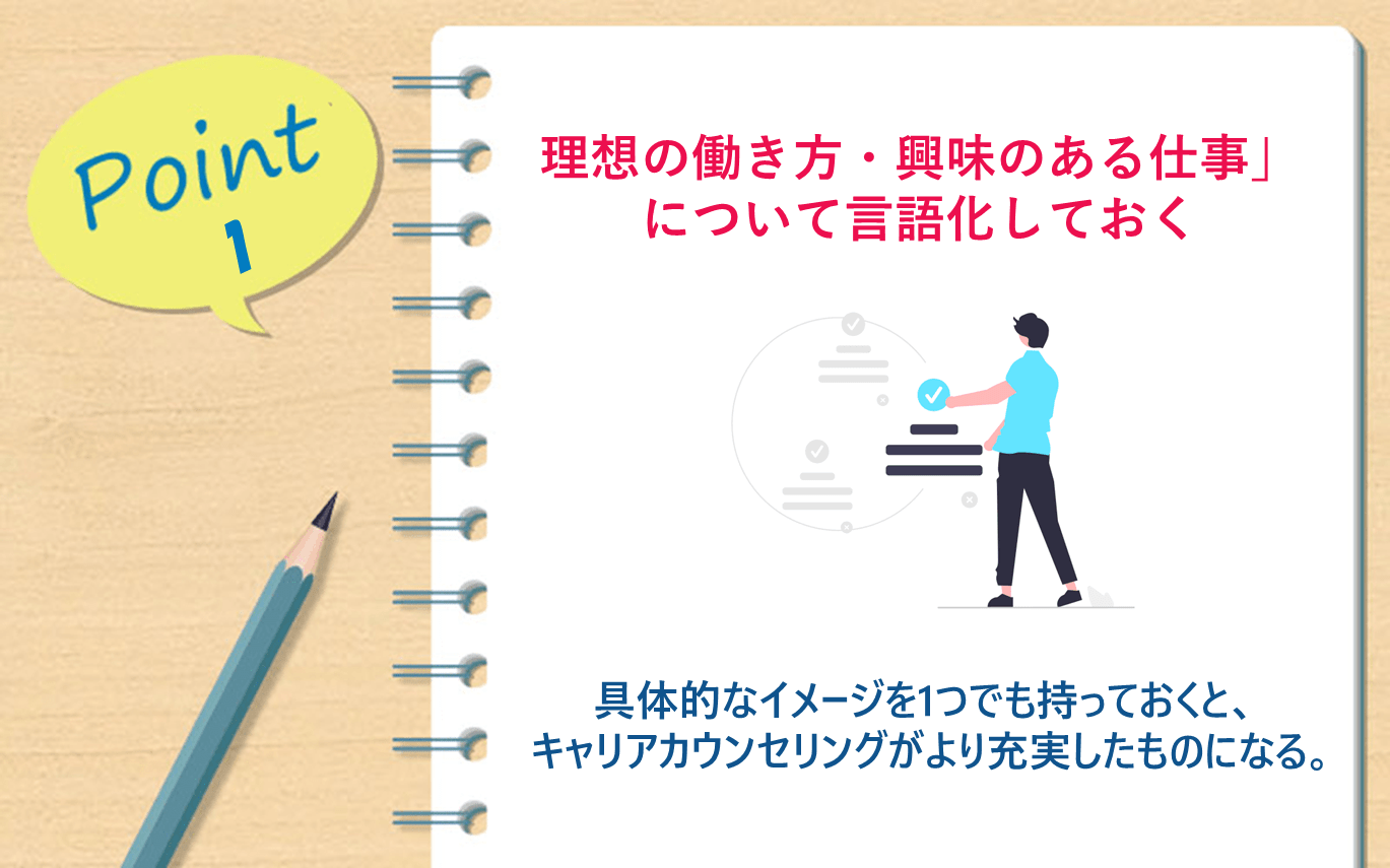 Point1「理想の働き方・興味のある仕事」について言語化しておく｜具体的なイメージを1つでも持っておくと、キャリアカウンセリングがより充実したものになる。