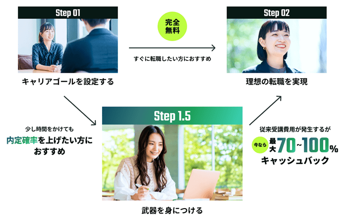 HUGのサービスの仕組み