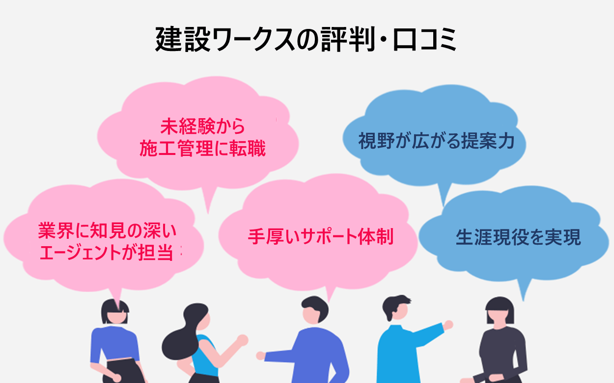 建設ワークスの評判・口コミ「未経験から施工管理に転職」「業界に知見の深いエージェントが担当」「手厚いサポート体制」「視野が広がる提案力」「地元転職の実現」