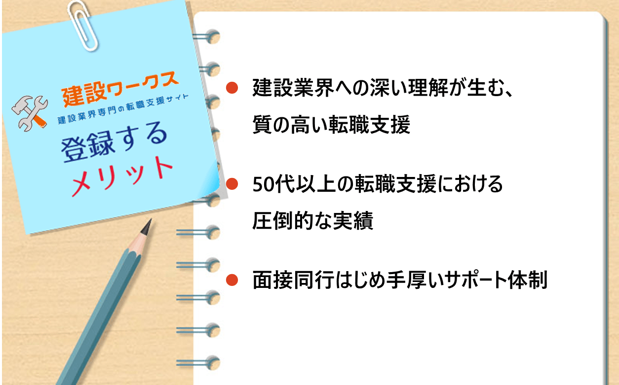 建設ワークスに登録するメリット ●建設業界への深い理解が生む、質の高い転職支援 ●50代以上の転職支援における圧倒的な実績 ●面接同行はじめ手厚いサポート体制