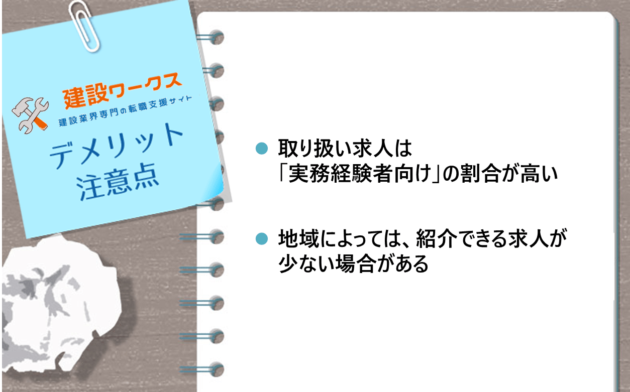 建設ワークスのデメリット・注意点 ●取り扱い求人は「実務経験者向け」の割合が高い ●地域によっては、紹介できる求人が少ない場合がある