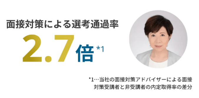 AGELESS エージェント 面接対策による選考通過率 2.7倍 *…当社の面接対策アドバイザーによる面接対策受講者と非受講者の内定取得率の差分