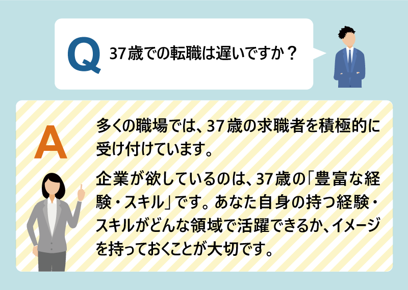 Q：37歳での転職は遅いですか？｜A：多くの職場では、37歳の求職者を積極的に受け付けています。企業が欲しているのは、37歳の「豊富な経験・スキル」です。あなた自身の持つ経験・スキルがどんな領域で活躍できるか、イメージを持っておくことが大切です。