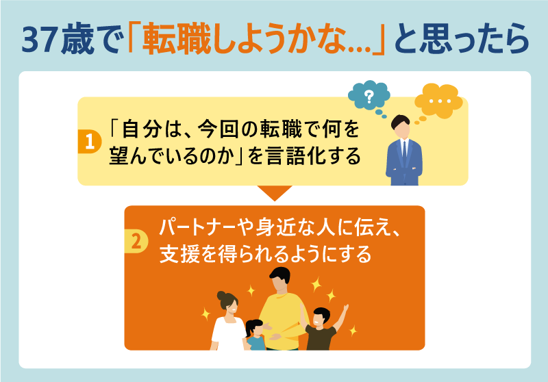 37歳で「転職しようかな…」と思ったら ①「自分は、今回の転職で何を望んでいるのか」を言語化する→②パートナーや身近な人に伝え、支援を得られるようにする