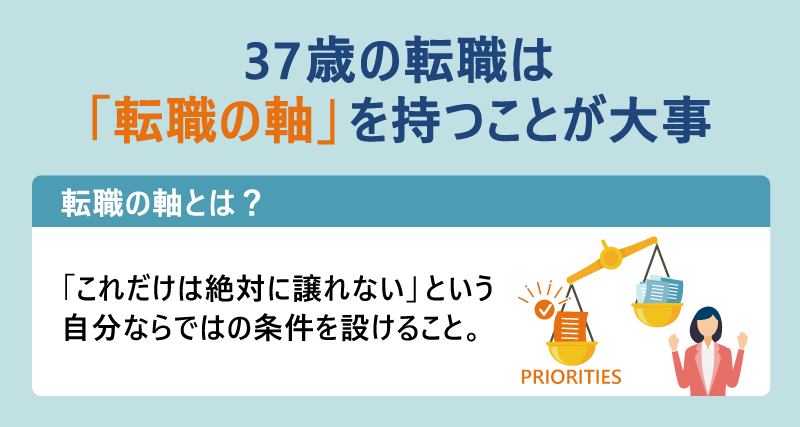 37歳の転職は「転職の軸」を持つことが大事｜転職の軸とは？…「これだけは絶対に譲れない」という自分ならではの条件を設けること。