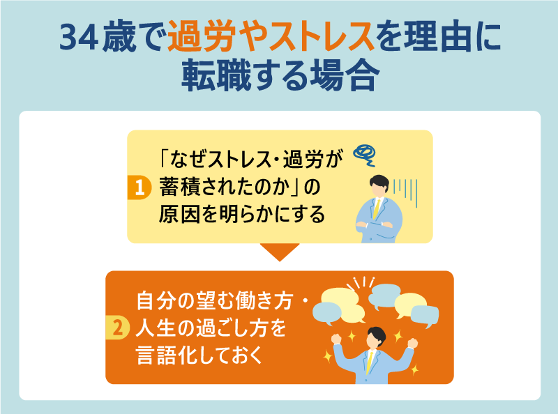 34歳で過労やストレスを理由に転職する場合｜①「なぜストレス・過労が蓄積されたのか」の原因を明らかにする ②自分の望む働き方・人生の過ごし方を言語化しておく