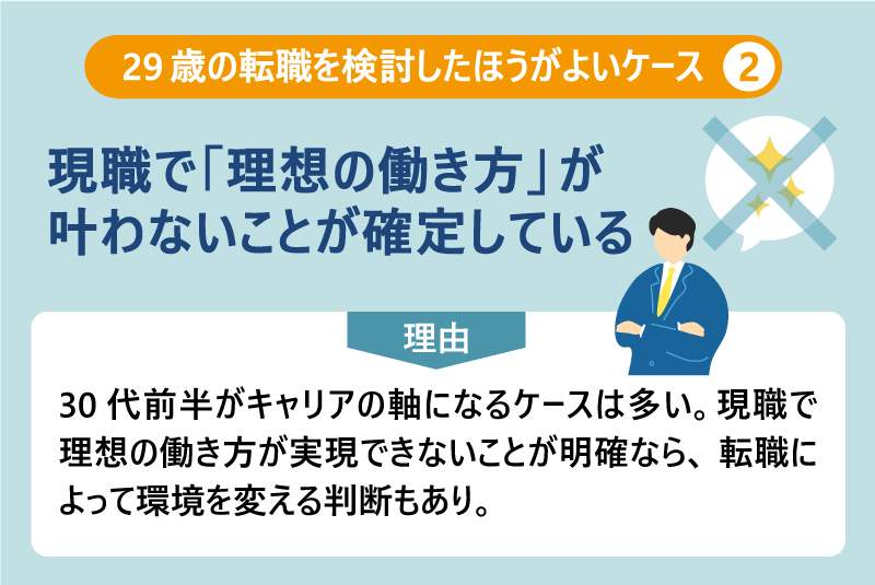 29歳の転職を検討したほうがよいケース❷現職で「理想の働き方」が叶わないことが確定している|理由:30代前半がキャリアの軸になるケースは多い。現職で理想の働き方が実現できないことが明確なら、転職によって環境を変える判断もあり。
