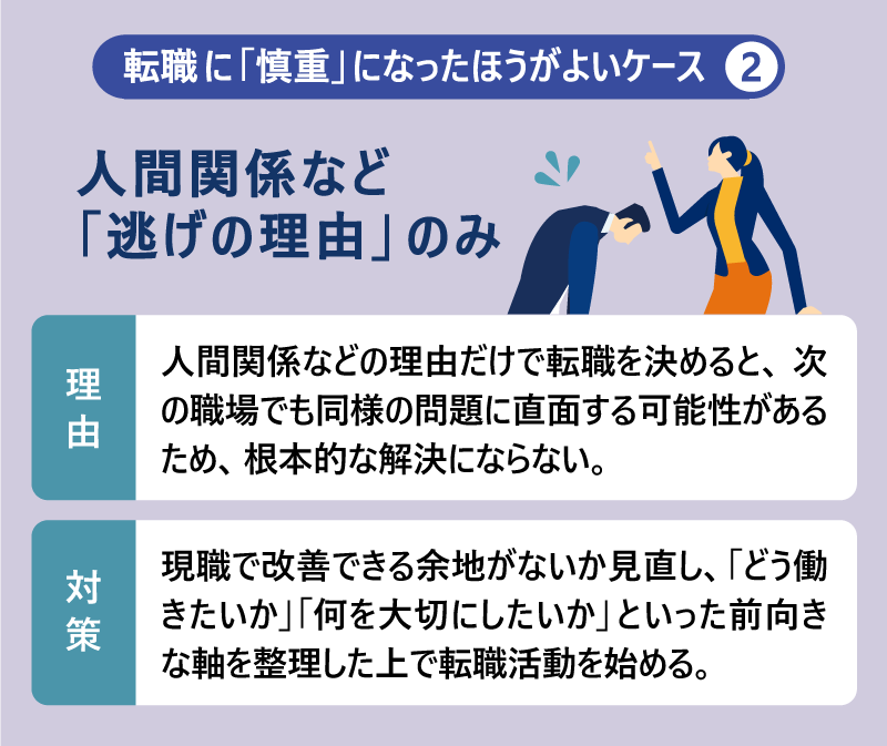 転職に慎重になった方がよいケース❷人間関係など「逃げの理由」のみ|理由:人間関係などの理由だけで転職を決めると、次の職場でも同様の問題に直面する可能性があるため、根本的な解決にならない。|対策:現職で改善できる余地がないか見直し、「どう働きたいか」「何を大切にしたいか」といった前向きな軸を整理した上で転職活動を始める。