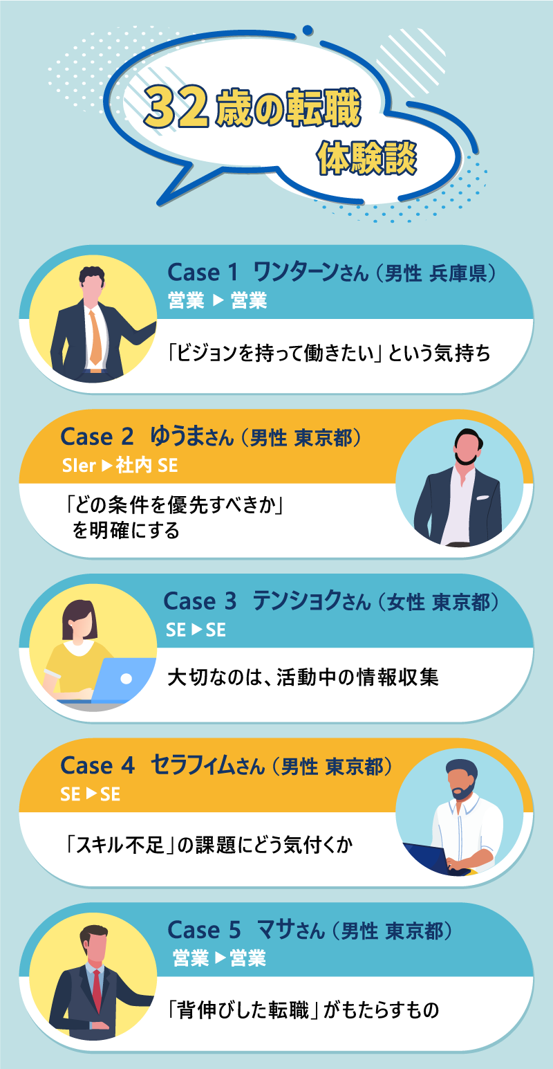 32歳の転職体験談｜Case 1 ワンターンさん（男性 兵庫県）：営業▶営業：「ビジョンを持って働きたい」という気持ち｜Case 2 ゆうまさん（男性 東京都）：SIer▶社内SE：「どの条件を優先すべきか」を明確にする｜Case 3 テンショクさん（女性 東京都）：SE▶SE：大切なのは、活動中の情報収集｜Case 4 セラフィムさん（男性 東京都）：SE▶SE：「スキル不足」の課題にどう気付くか｜Case 5 マサさん（男性 東京都）：営業▶営業：「背伸びした転職」がもたらすもの