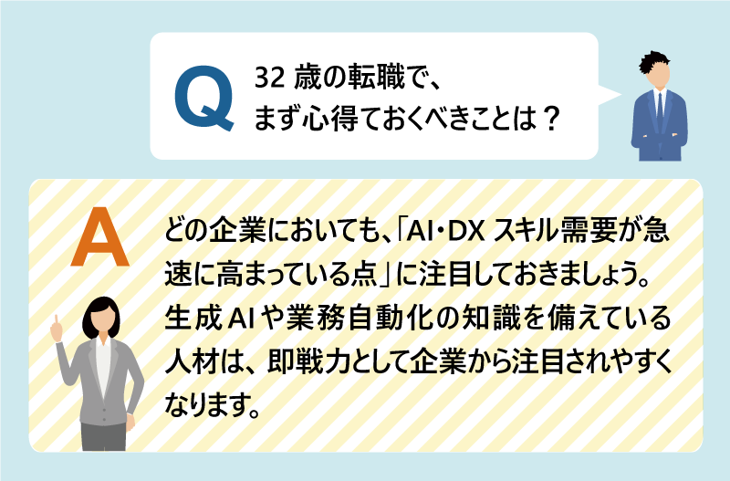 Q：32歳の転職で、まず心得ておくべきことは？｜どの企業においても、「AI・DXスキル需要が急速に高まっている点」に注目しておきましょう。生成AIや業務自動化の知識を備えている人材は、即戦力として企業から注目されやすくなります。