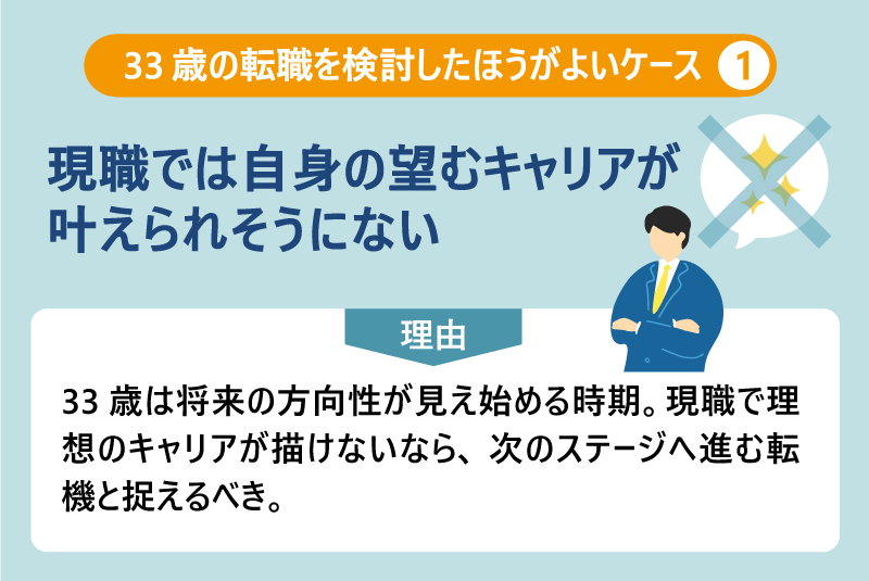 33歳の転職を検討したほうがよいケース❶現職では自身の望むキャリアが叶えられそうにない|理由:33歳は将来の方向性が見え始める時期。現職で理想のキャリアが描けないなら、次のステージへ進む転機と捉えるべき。