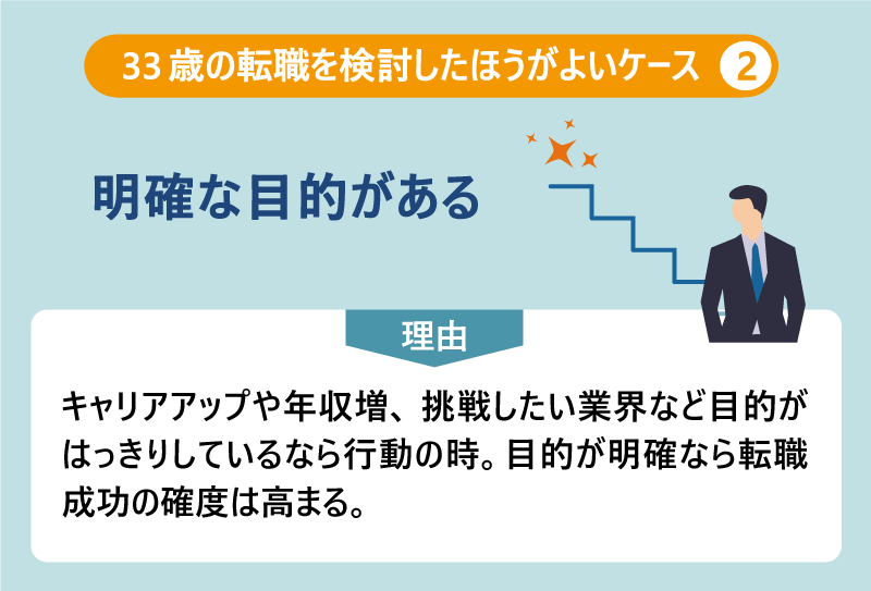 33歳の転職を検討したほうがよいケース❷明確な目的がある|理由:キャリアアップや年収増、挑戦したい業界など目的がはっきりしているなら行動の時。目的が明確なら転職成功の確度は高まる。