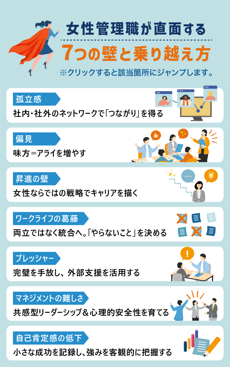 女性管理職が直面する7つの壁と乗り越え方｜クリックすると該当箇所にジャンプします。｜孤立感 社内・社外のネットワークで「つながり」を得る｜偏見 味方＝アライを増やす｜昇進の壁 女性ならではの戦略でキャリアを描く｜ワークライフの葛藤 両立ではなく統合へ。「やらないこと」を決める｜プレッシャー 完璧を手放し、外部支援を活用する｜マネジメントの難しさ 共感型リーダーシップ＆心理的安全性を育てる｜自己肯定感の低下 小さな成功を記録し、強みを客観的に把握する