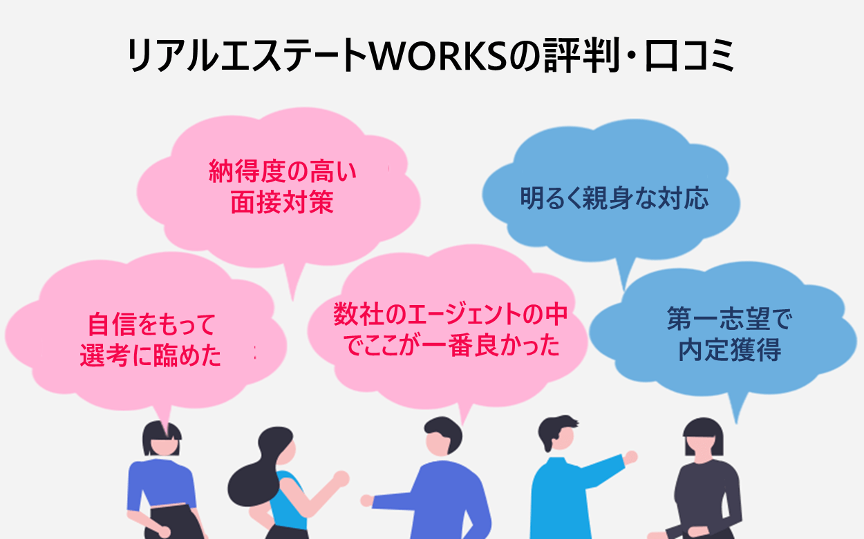 リアルエステートWORKSの評判・口コミ｜💬 納得度の高い面接対策 💬 明るく親身な対応 💬 自信をもって選考に臨めた 💬 数社のエージェントの中でここが一番良かった 💬 第一志望で内定獲得