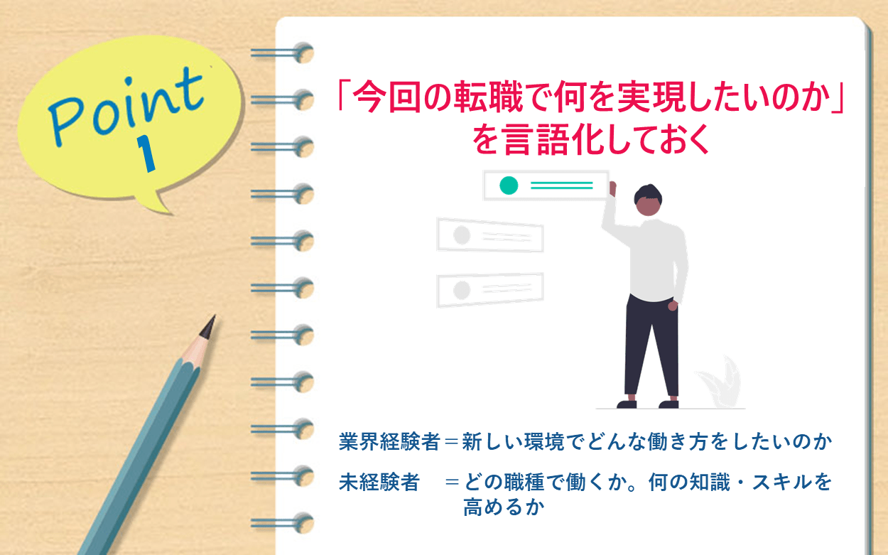 リアルエステートWORKSのデメリット・注意点 ⚠️ 不動産業界以外の求人は少ない ⚠️ 地域によっては、紹介できる求人が少ない場合がある