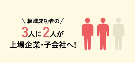 3人に2人が上場企業へ