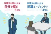転職先を探すときは自分で探す？転職エージェントを使う？