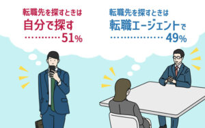 転職先を探すときは自分で探す？転職エージェントを使う？