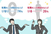 「転職しようかな…」を相談できる人は、周りにいる？