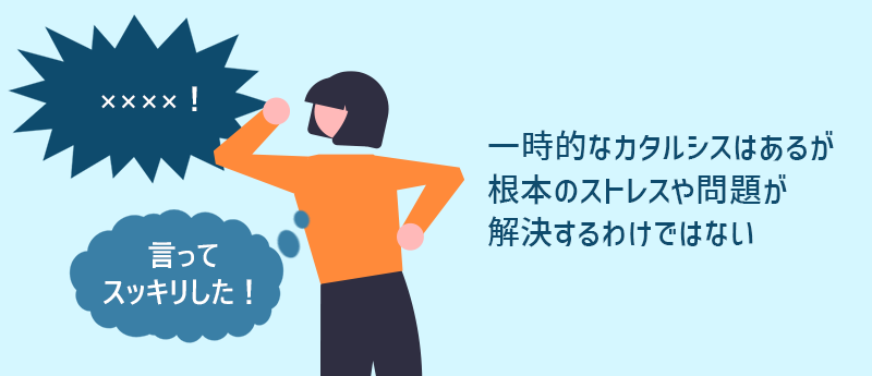 ××××！」「言ってスッキリした！」一時的なカタルシスはあるが根本のストレスや問題が解決するわけではない