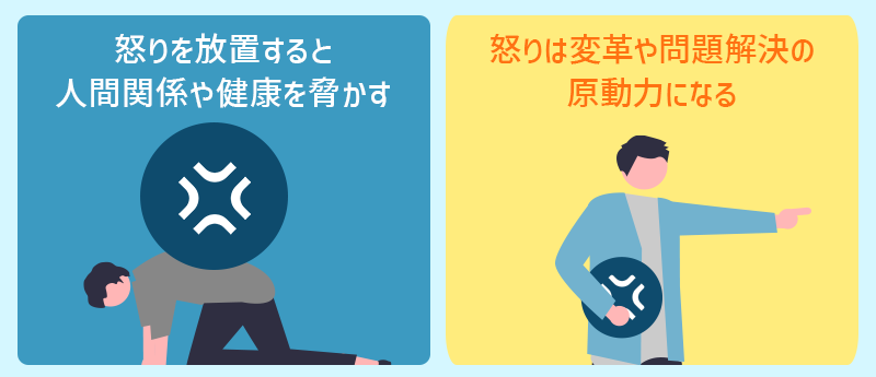 ●怒りを放置すると人間関係や健康を脅かす ●怒りは変革や問題解決の原動力になる