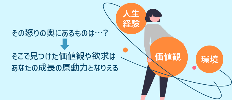 その怒りの奥にあるものは…？→そこで見つけた価値観や欲求はあなたの成長の原動力となりえる