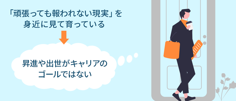 「頑張っても報われない現実」を身近に見て育っている→ 昇進や出世がキャリアのゴールではない