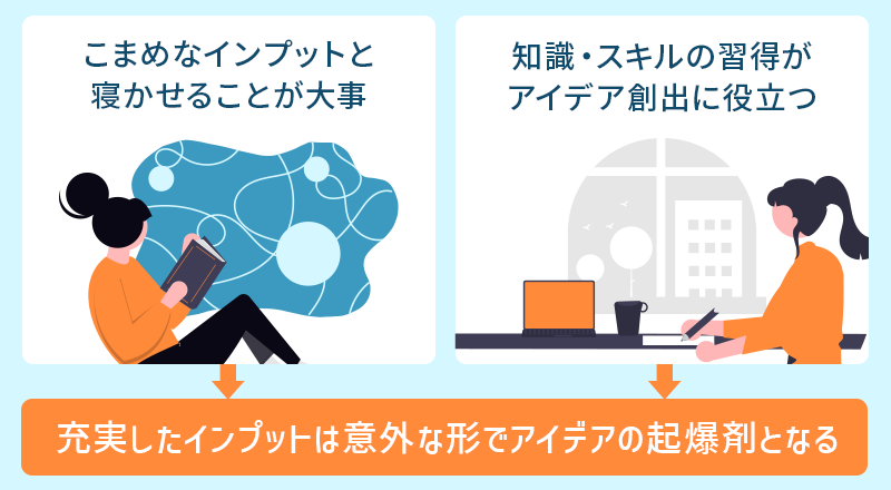 アイデアを育てるためのコツ｜・こまめなインプットと寝かせることが大事 ・知識・スキルの習得がアイデア創出に役立つ