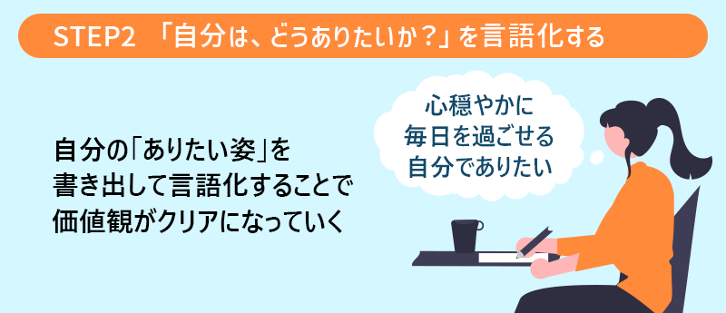 STEP2 「自分は、どうありたいか？」を言語化する｜自分の「ありたい姿」を書き出して言語化することで価値観がクリアになっていく｜心穏やかに毎日を過ごせる自分でありたい