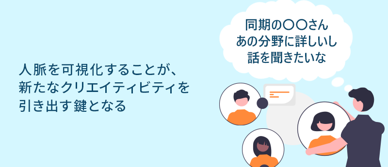 同期の○○さん あの分野に詳しいし話を聞きたいな｜人脈を可視化することが、新たなクリエイティビティを引き出す鍵となる