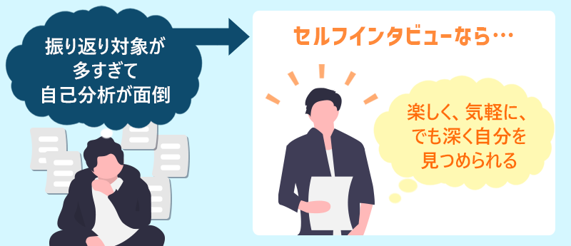 振り返り対象が多すぎて自己分析が面倒→セルフインタビューなら…楽しく、気軽に、でも深く自分を見つめられる