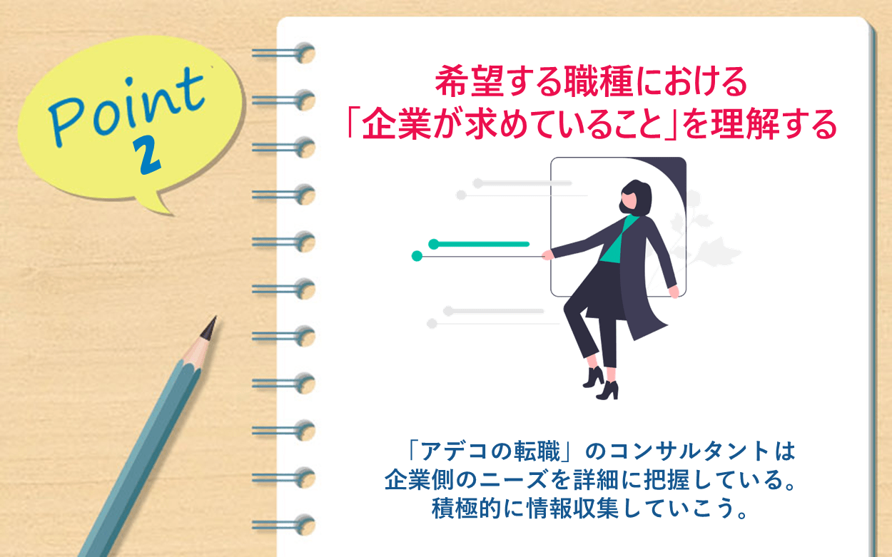 Point 2|希望する職種における「企業が求めていること」を理解する。採用される確度を高めるには、企業側の本音やニーズを知ることが重要。