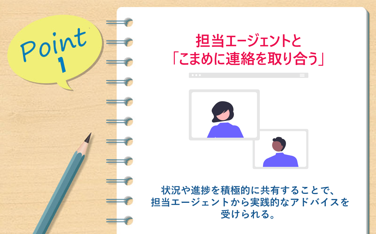 Point 1:担当エージェントと「こまめに連絡を取り合う」状況や進捗を積極的に共有することで、担当エージェントから実践的なアドバイスを受けられる。