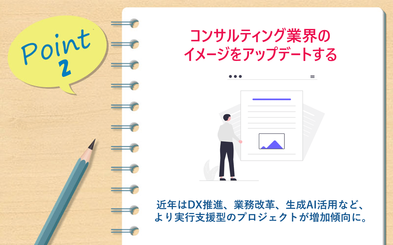 Point 2:コンサルティング業界のイメージをアップデートする近年はDX推進、業務改革、生成AI活用など、より実行支援型のプロジェクトが増加傾向に。