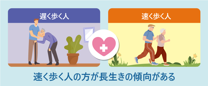 速く歩く人の方が長生きの傾向がある
