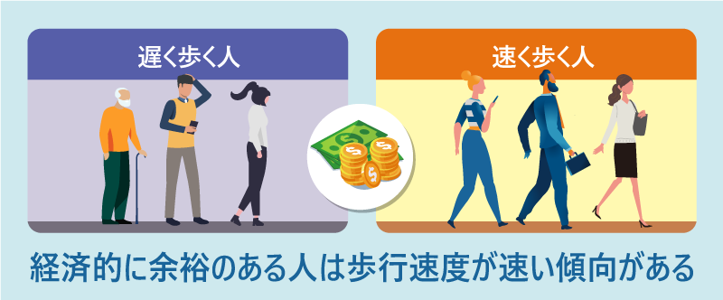 経済的に余裕のある人は歩行速度が速い傾向がある