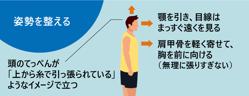 姿勢を整える ●頭のてっぺんが「上から糸で引っ張られている」ようなイメージで立つ ●顎を引き、目線はまっすぐ遠くを見る ●肩甲骨を軽く寄せて、胸を前に向ける(無理に張りすぎない)