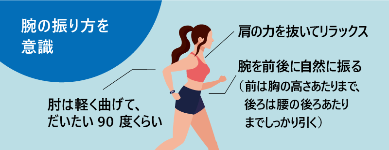 腕の振り方を意識 ●肘は軽く曲げて、だいたい90度くらい ●肩の力を抜いてリラックス ●腕を前後に自然に振る(前は胸の高さあたりまで、後ろは腰の後ろあたりまでしっかり引く)