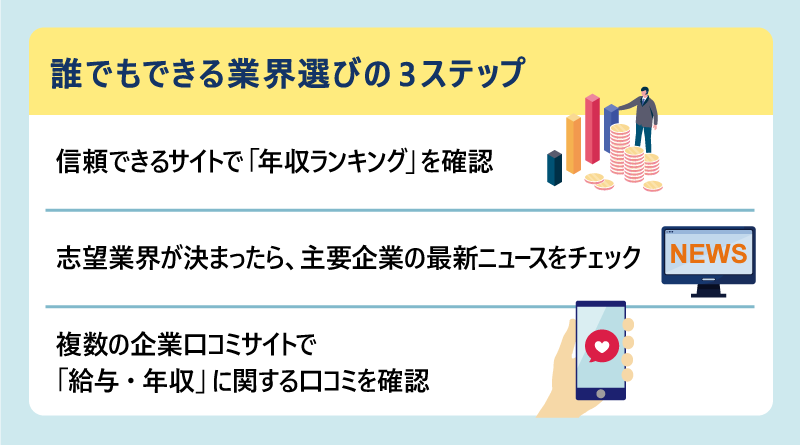 業界選びの3ステップ